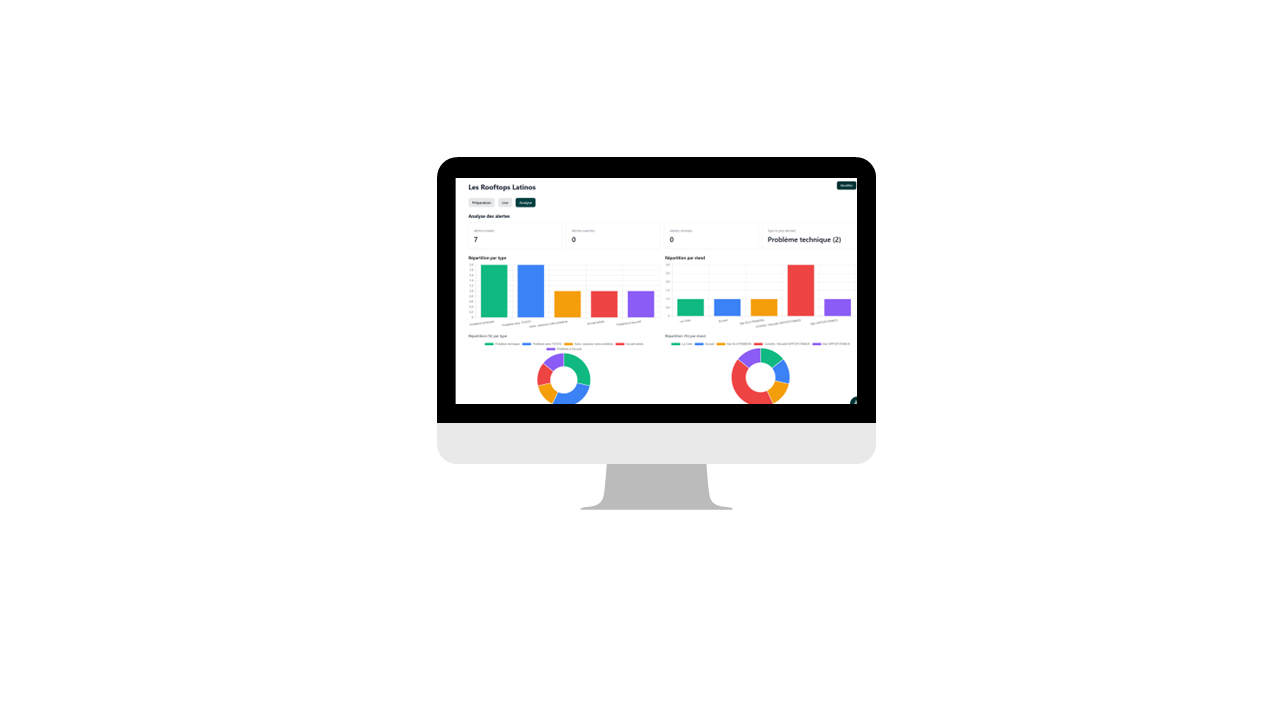 KPI